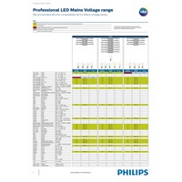 Philips Dimmerlijst LED MV